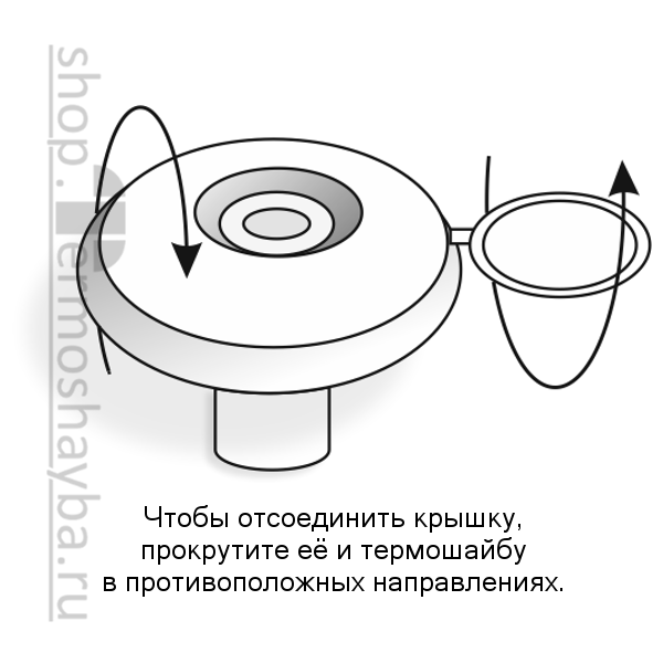 Как откручивать крышку у термошайбы